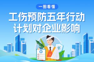 一图看懂工伤预防五年行动计划对企业影响