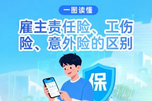 一图读懂雇主责任险、工伤险、意外险的区别