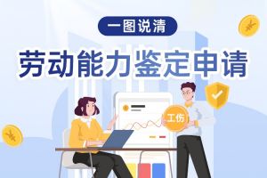 欢享汇 | 一图说清劳动能力鉴定申请
